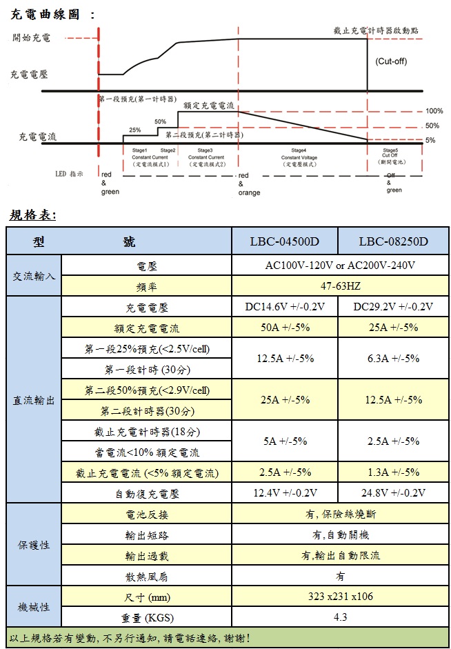 鋰鐵充電器  12V/50A ; 24V/25A